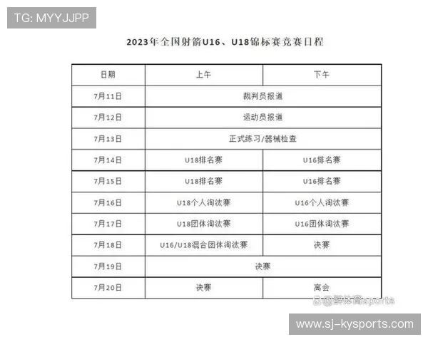 国际射箭线上教学平台设立青少年度榜单,国际射箭比赛